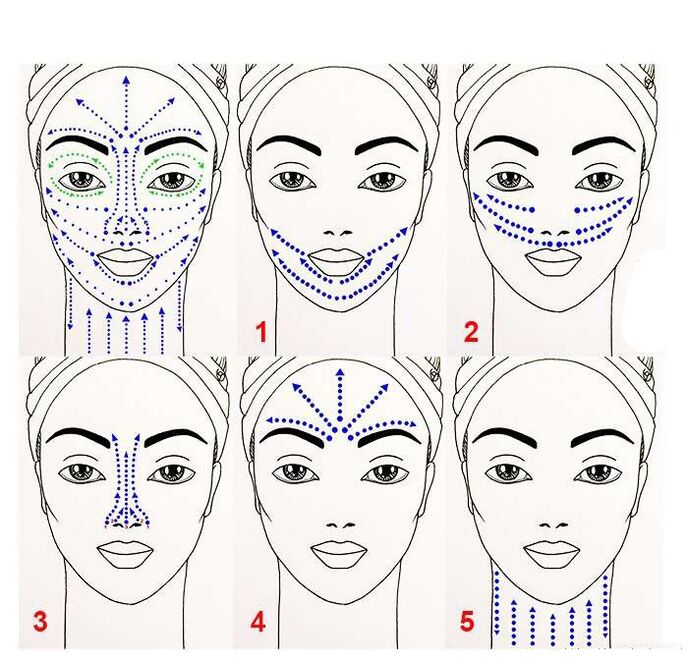 scheme for application of anti-aging products on the face